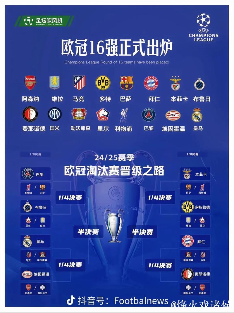 欧足联宣布5支球队已确保欧冠16强或附加赛资格 欧足联宣布5支球队已确保欧冠16强或附加赛资格