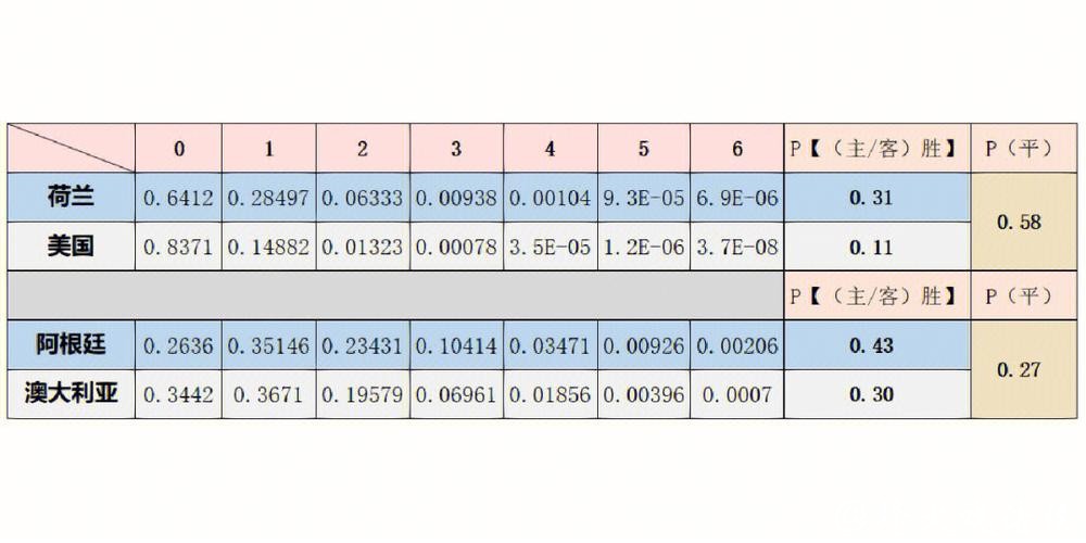 深入解读：世界杯数据分析与预测趋势
