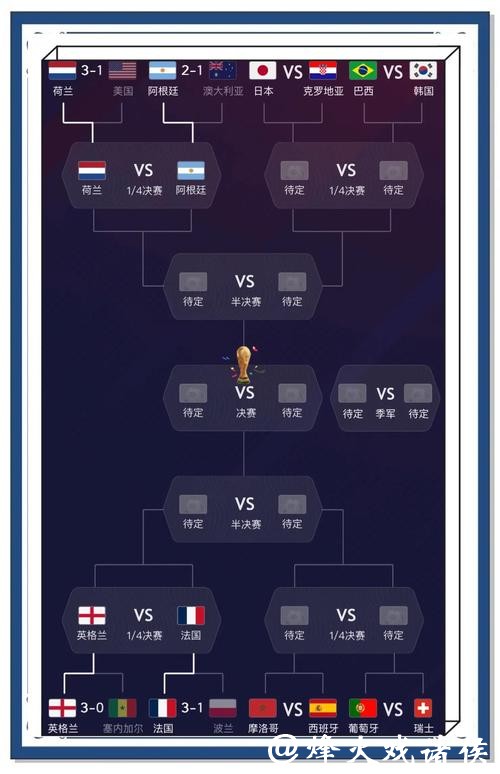 权威世界杯比赛推荐与深度分析网站