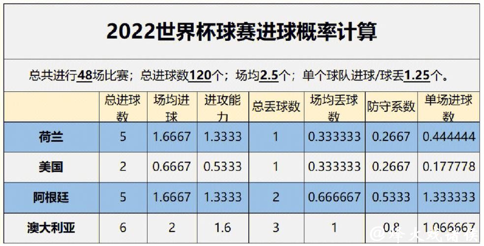 全面解读世界杯数据分析趋势